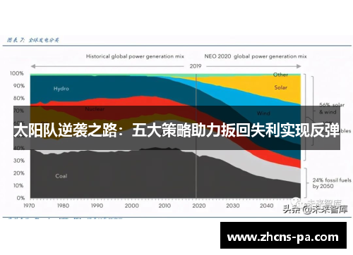 太阳队逆袭之路：五大策略助力扳回失利实现反弹