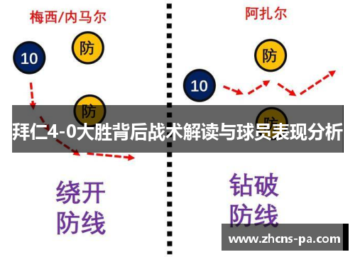 拜仁4-0大胜背后战术解读与球员表现分析