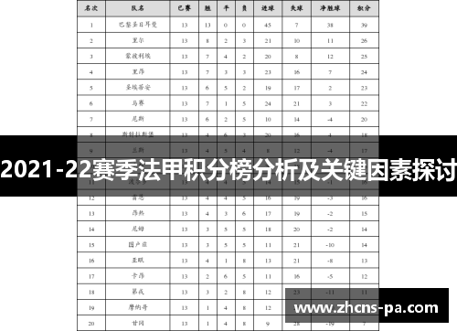 2021-22赛季法甲积分榜分析及关键因素探讨