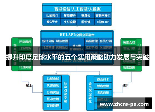 提升印度足球水平的五个实用策略助力发展与突破