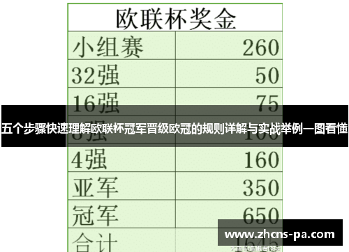 五个步骤快速理解欧联杯冠军晋级欧冠的规则详解与实战举例一图看懂
