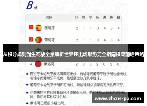 从积分规则到生死战全景解析世界杯出线形势完全指南权威前瞻策略