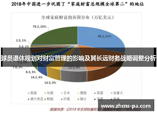 球员退休规划对财富管理的影响及其长远财务战略调整分析