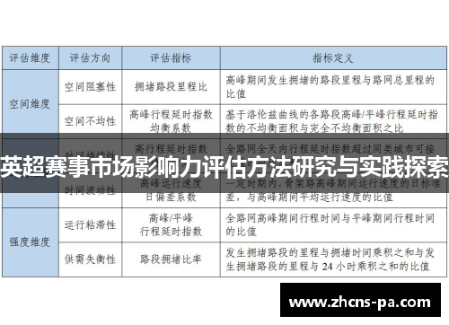 英超赛事市场影响力评估方法研究与实践探索