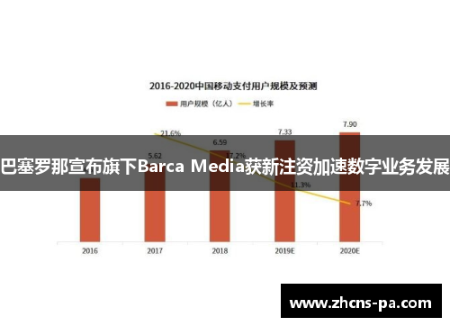 巴塞罗那宣布旗下Barca Media获新注资加速数字业务发展