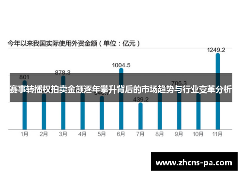 赛事转播权拍卖金额逐年攀升背后的市场趋势与行业变革分析