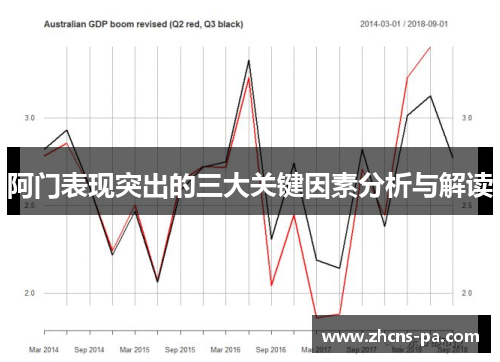 阿门表现突出的三大关键因素分析与解读