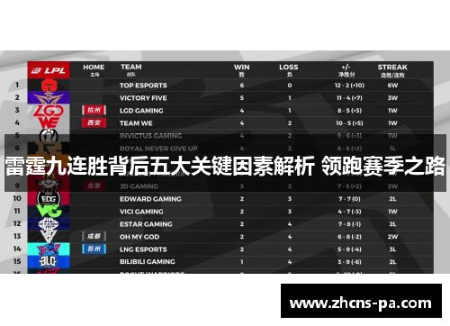雷霆九连胜背后五大关键因素解析 领跑赛季之路