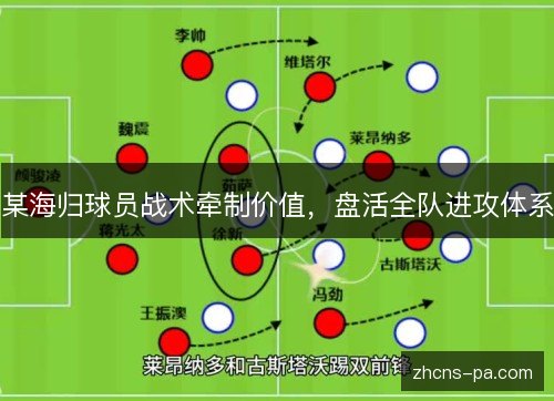 某海归球员战术牵制价值，盘活全队进攻体系